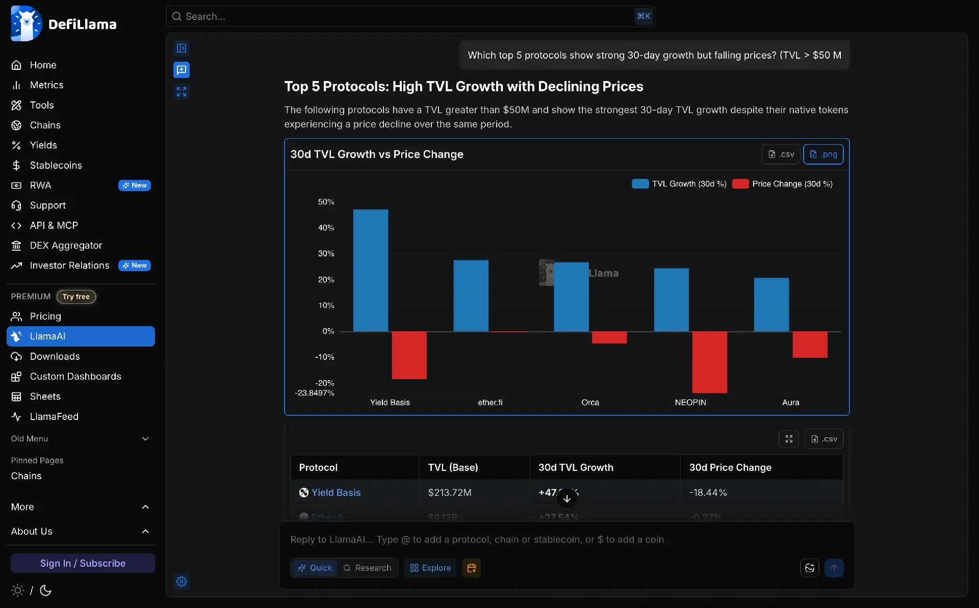 LlamaAI chart generation placeholder