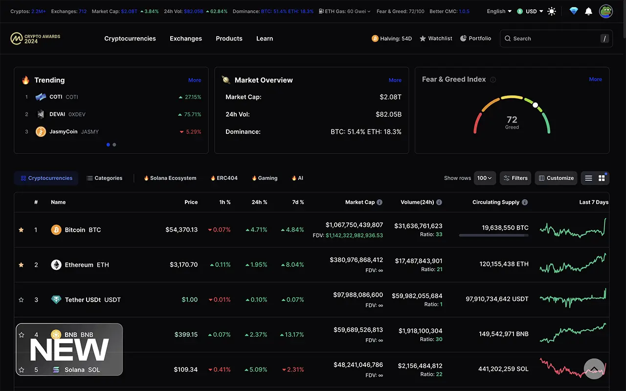 New Homepage with Market Overview