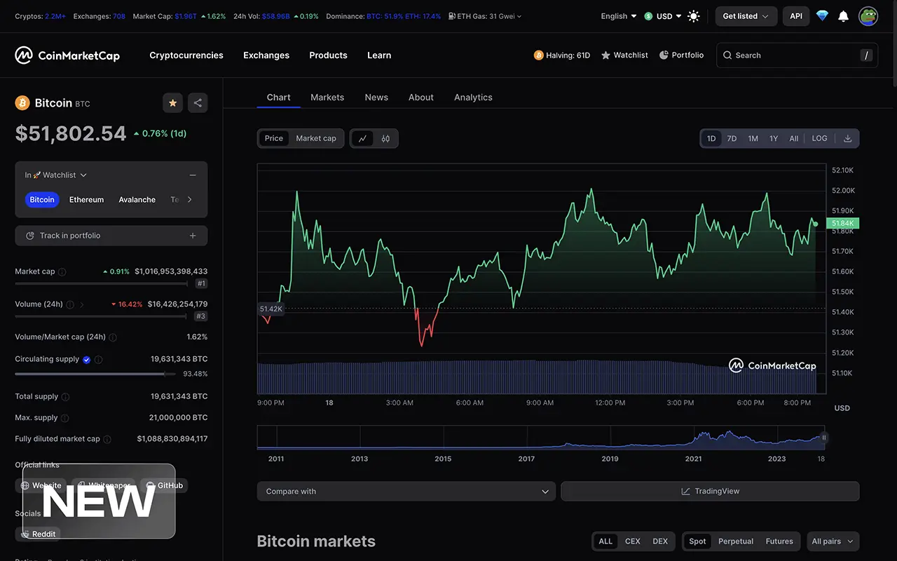 New Coin Page with FDV and Market Cap to Volume Ratio