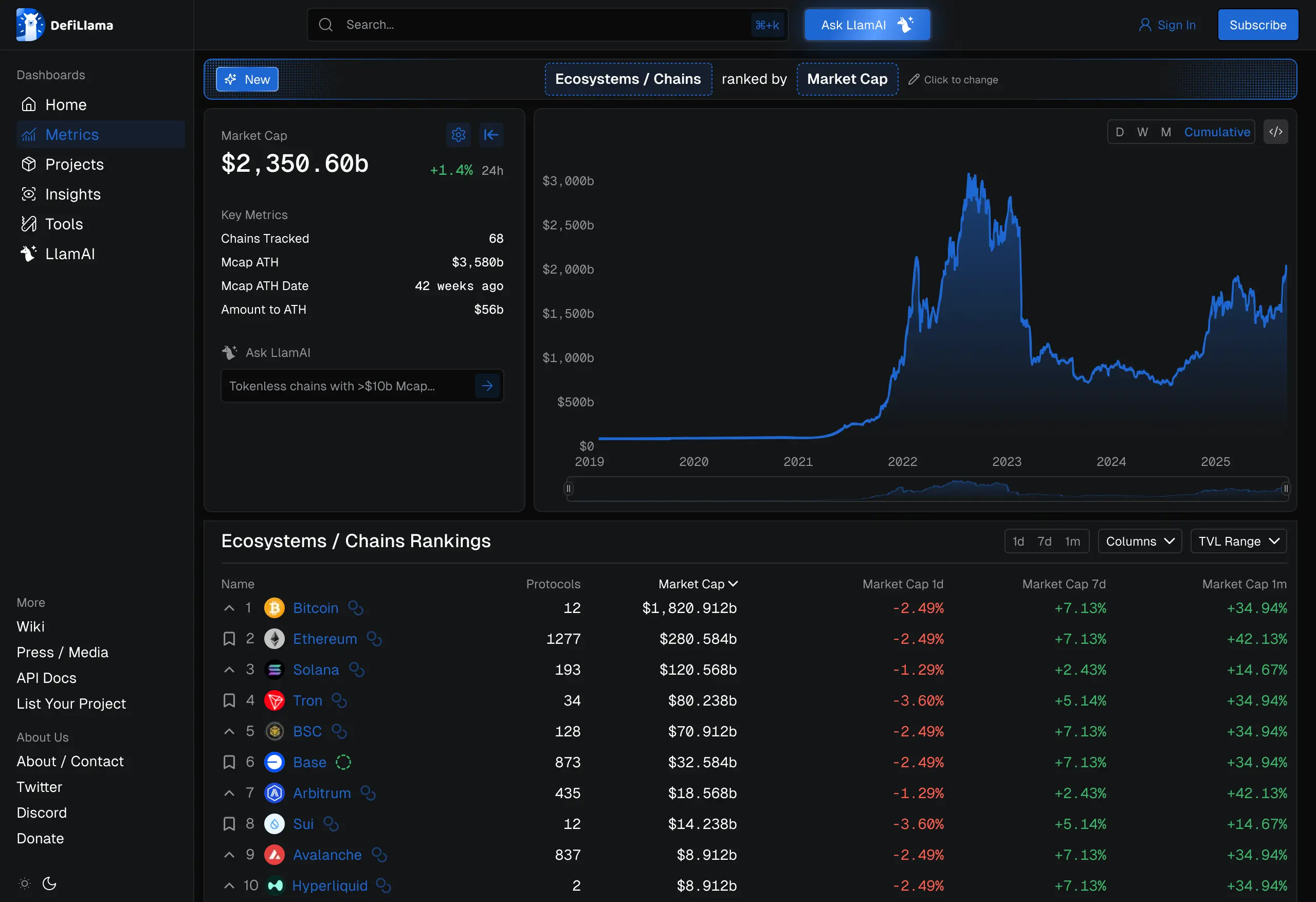 DefiLlama Search Redesign