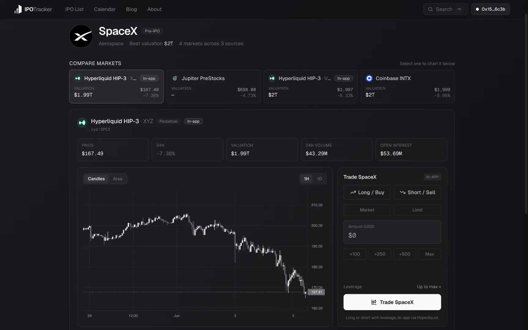 IPO Tracker asset page with chart and price data