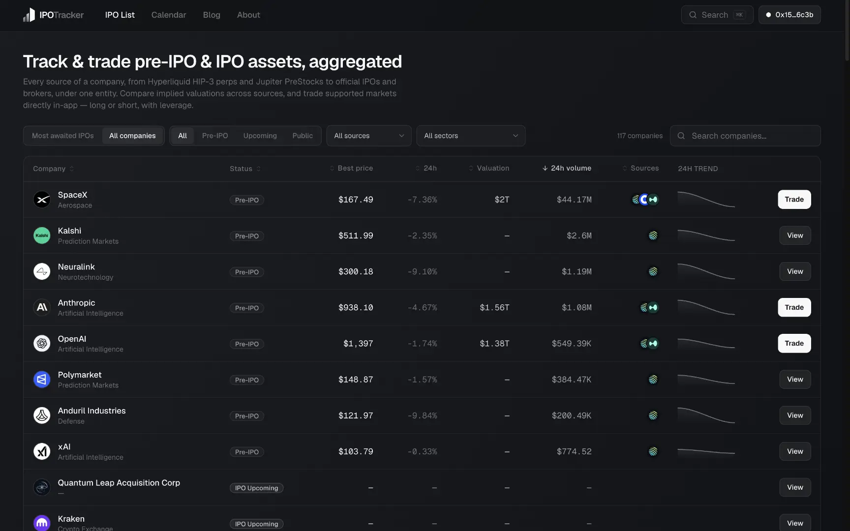 IPO Tracker homepage with IPO list