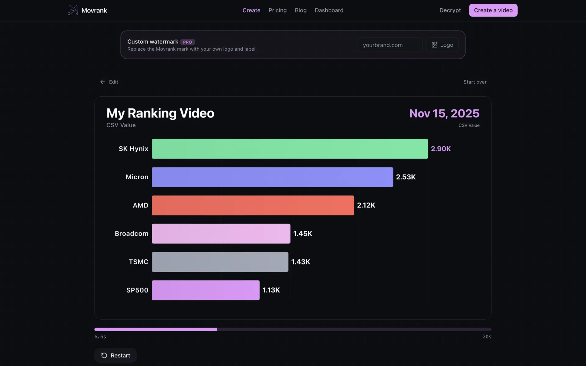 Movrank chart preview