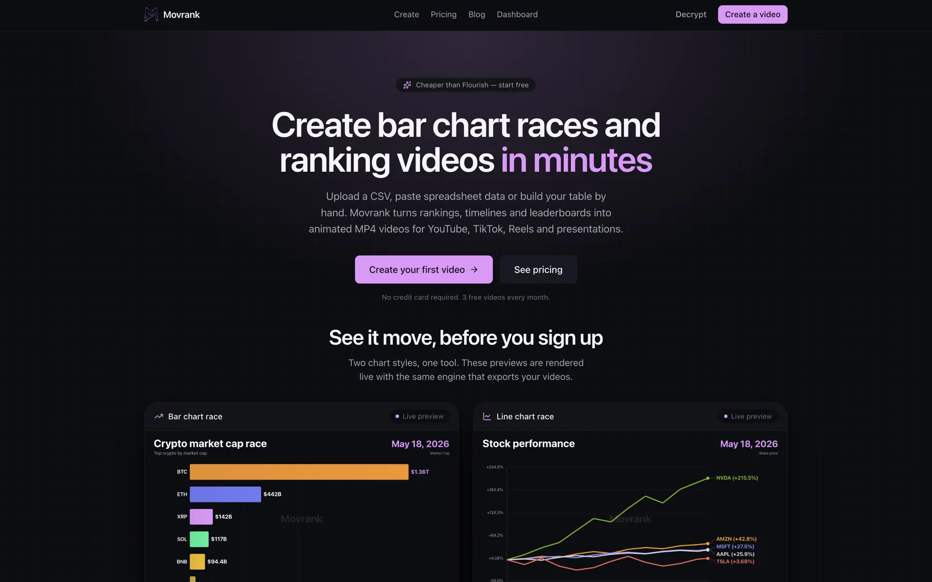 Movrank homepage