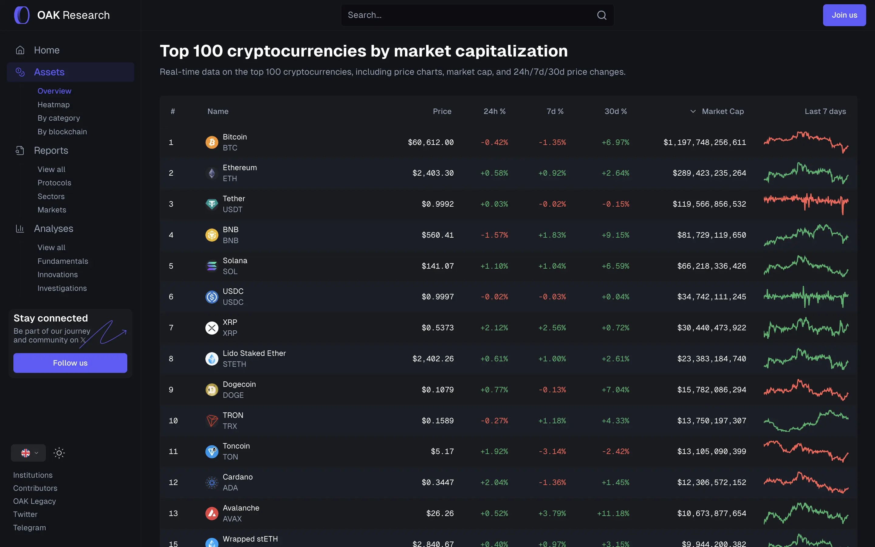 Crypto Rankings