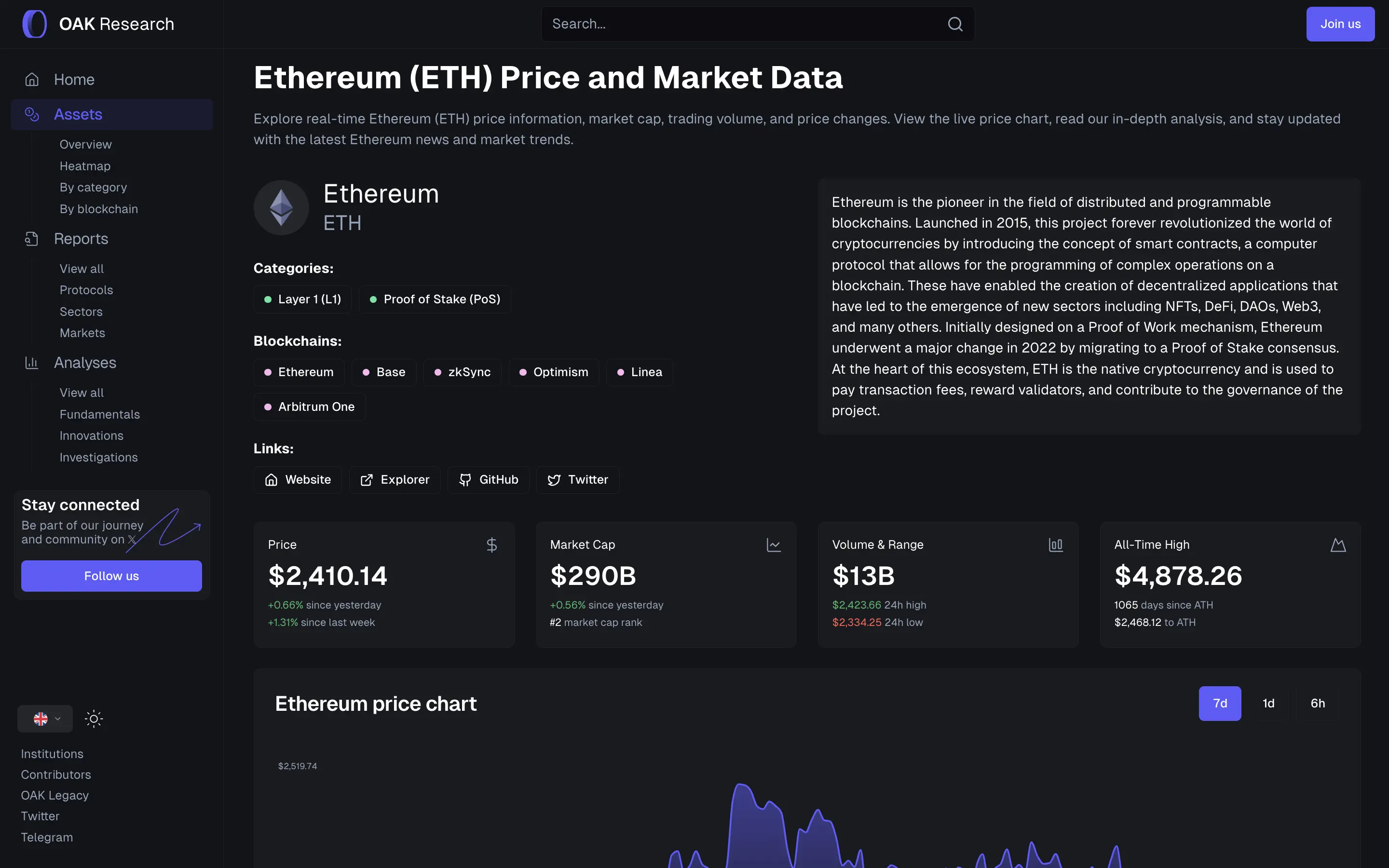 Asset Page Example