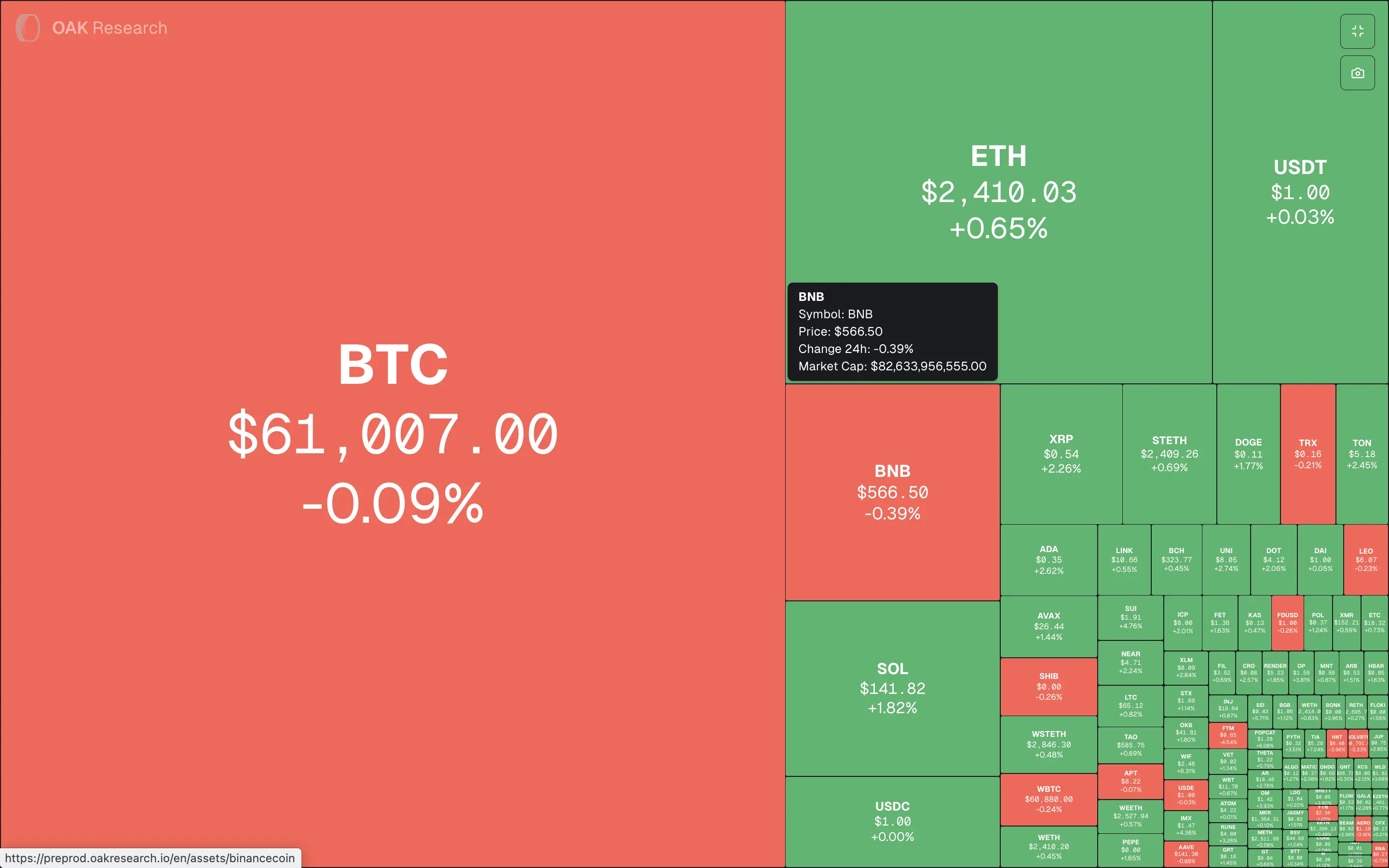 Market Heatmap