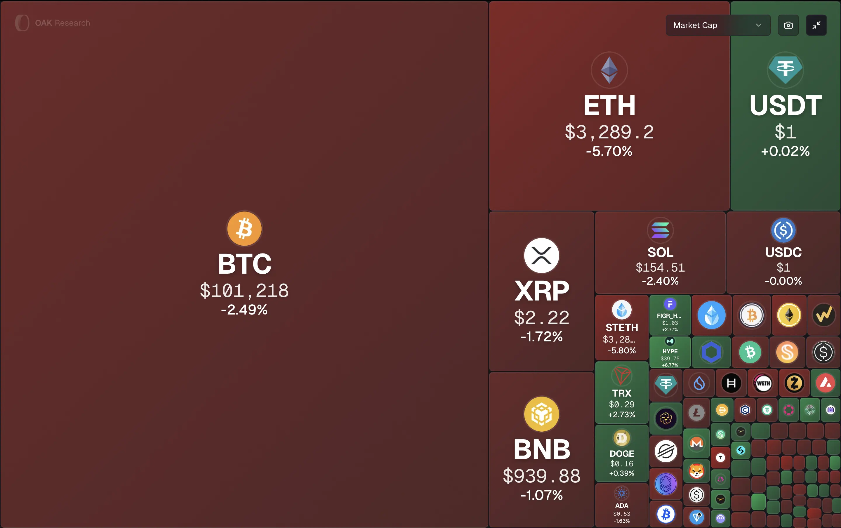 Market Heatmap